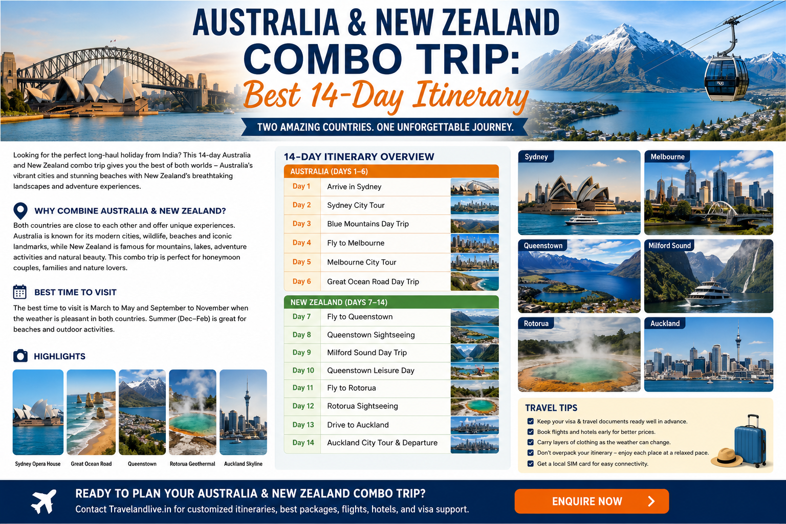 Travel Guide for Australia & New Zealand Combo Trip: Best 14-Day Itinerary